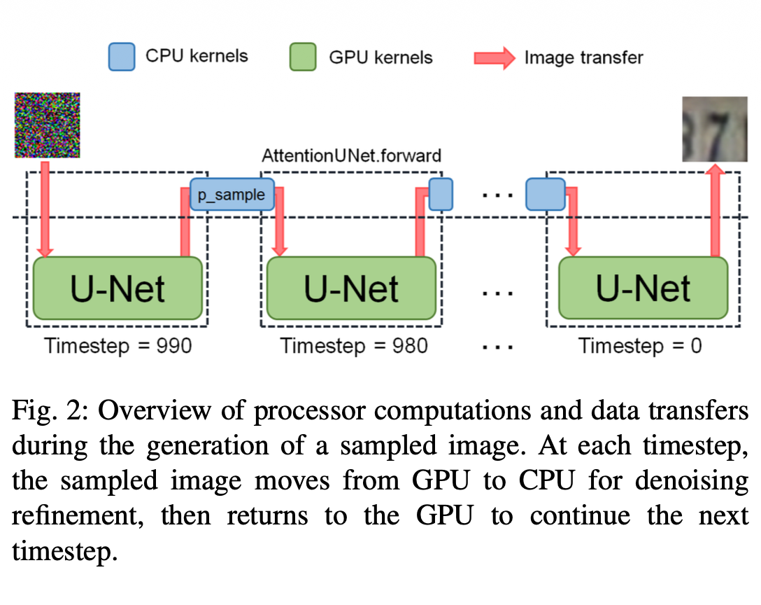 Diffusion Acceleration on CPU, GPU, FPGA — image 1