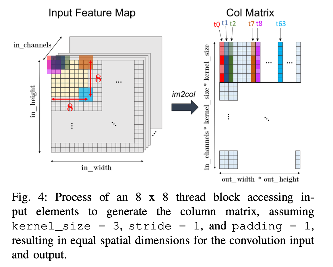 Diffusion Acceleration on CPU, GPU, FPGA — image 3