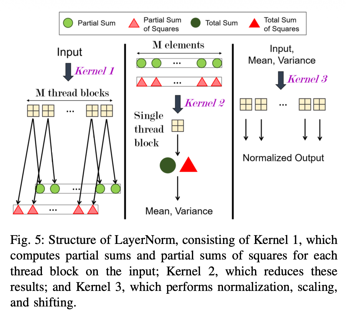 Diffusion Acceleration on CPU, GPU, FPGA — image 4