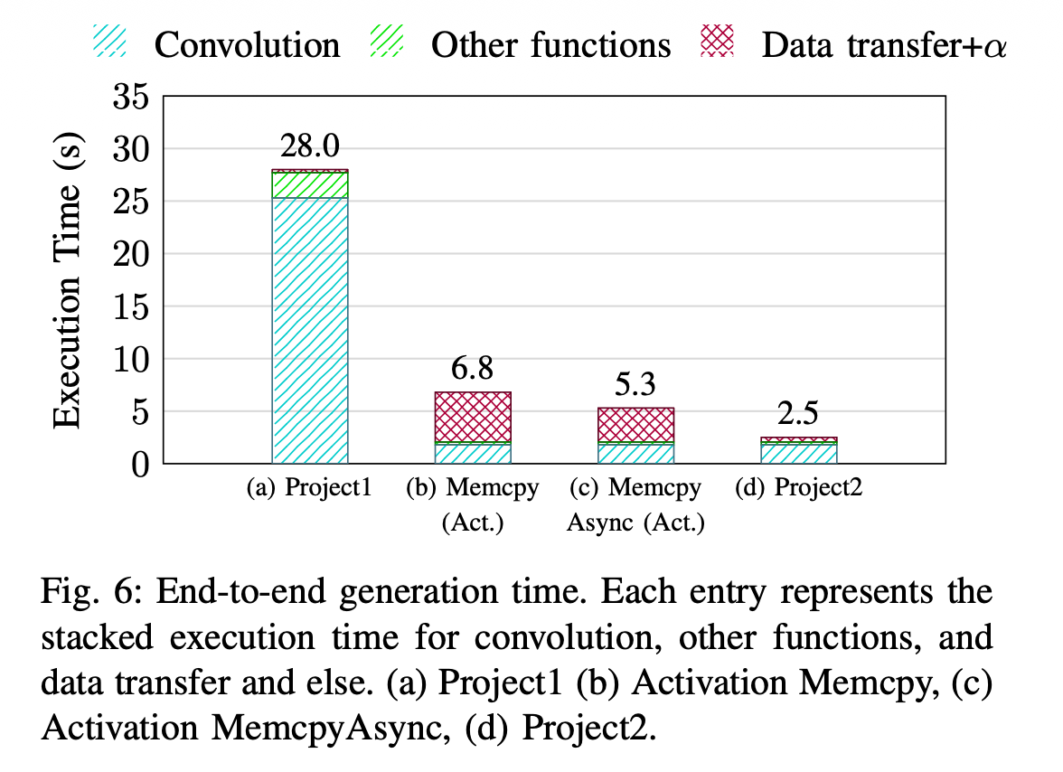 Diffusion Acceleration on CPU, GPU, FPGA — image 5