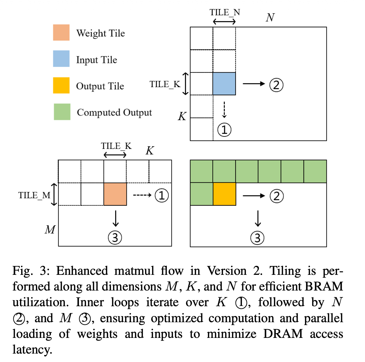 Diffusion Acceleration on CPU, GPU, FPGA — image 2