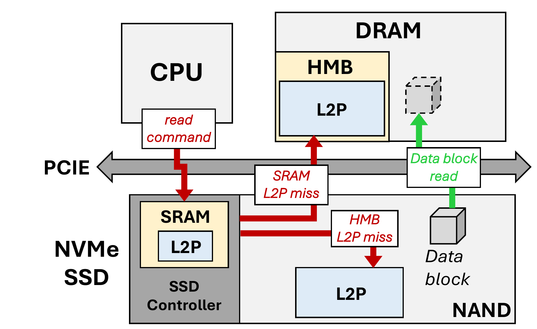 Edge-NVMeVirt: Extending NVMeVirt for Edge Storage Research — image 1