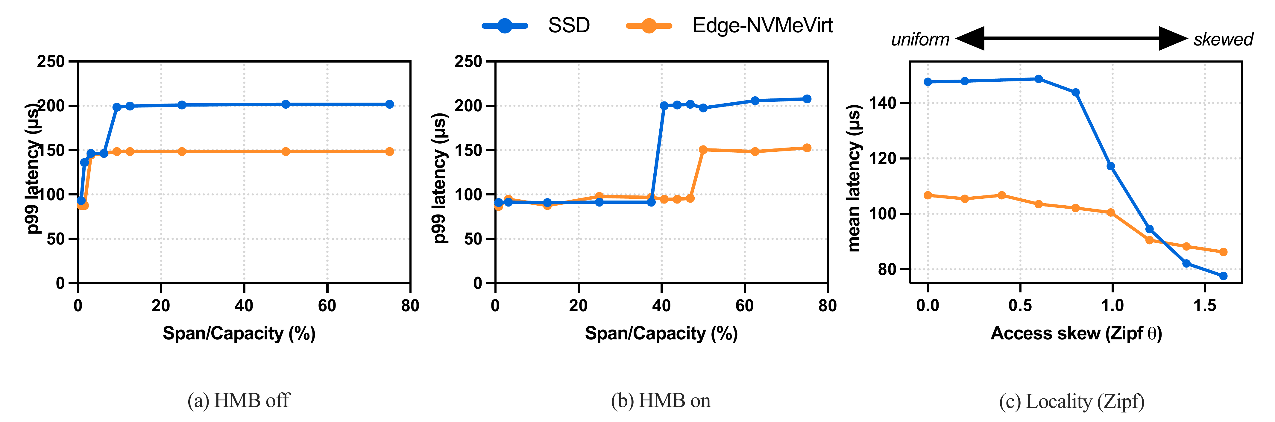 Edge-NVMeVirt: Extending NVMeVirt for Edge Storage Research — image 2