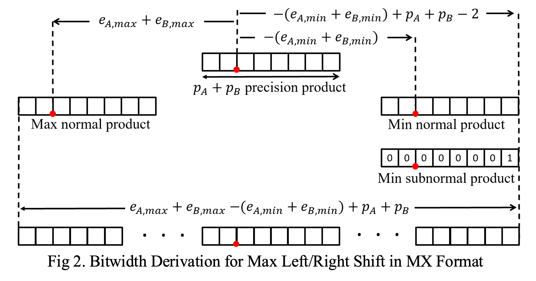 Mixed-Format MXFP MAC Unit — image 3