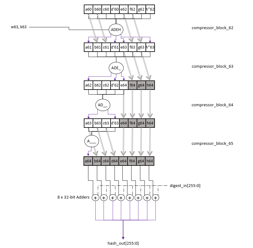 High-Speed SHA-256 Accelerator — image 3