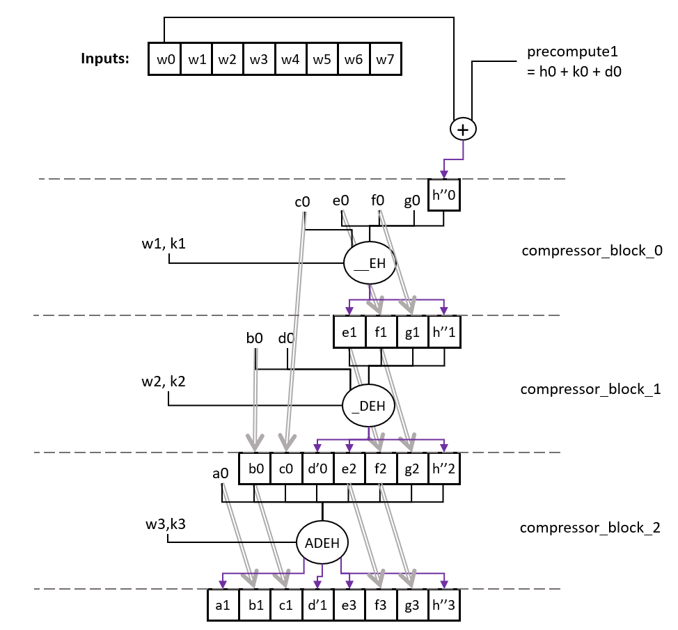 High-Speed SHA-256 Accelerator — image 4